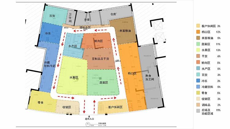合肥超市裝修，為什么要進行超市布局呢？